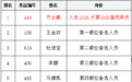 月薪3万的“神仙岗位”有主了！天蒙山“云端观察员”名单公布