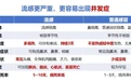 上饶市2026年度流感疫苗接种工作已启动
