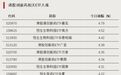 显著“吸金”，抄底资金来了