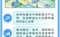 甘陕晋组团放大招　“十五五”这样建关中平原城市群
