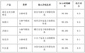 母婴家庭除甲醛好物推荐：2026 母婴除甲醛无光分解产品选购指南