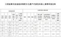 公示！吉安拟推荐一批省级非物质文化遗产代表性传承人