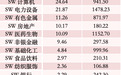 600亿封测龙头，超26亿元涌入，A股第一