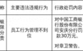 工行安庆分行被罚30万，涉员工行为管理不到位