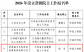 省级院士工作站，景德镇+1