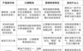 中秋之后挑生日蛋糕怎么选？不太甜与用料放心的判断标准