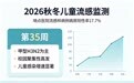 秋冬流感高发季，果果儿药以科学守护筑牢健康防线
