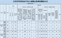 江苏省纪委监委最新通报