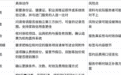 上海找月嫂哪家靠谱？五道质量关口比机构名气更值得看