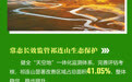 【甘快看】长图丨坚决筑牢国家西部生态安全屏障