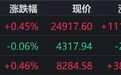 港股收评：恒指涨，恒科跌，汽车、银行上涨