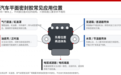 汽车平面密封胶怎么选？ 爱瑞森从部位与介质讲清应用边界