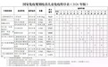 长沙疾控最新提醒
