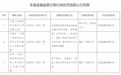 涉及多项违规 中国人寿保险股份有限公司本溪分公司被罚款42万元