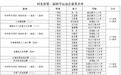 科创赋能成长 宁晋县学子在省、市科学运动会斩获佳绩