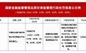 数据报送违规　农行甘肃分行被罚200万