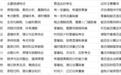 法考老师该怎么选？2027年法考各科老师选择标准与试听避坑指南