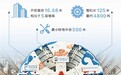 国产最大直径盾构机在郑下线