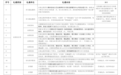 16个方面、380条举措 赣州首批志愿服务礼遇清单出炉