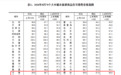 8月份烟台新房、二手房价格均下跌