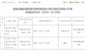 贵州银行平塘支行被罚款30万元 因贷款"三查"不尽职