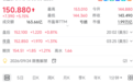大涨，马斯克突爆大消息