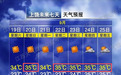晴多雨少！江西气温逐渐升高，局地36℃