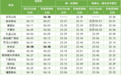 9月19日起 南昌地铁4号线首末班车时刻表有调整