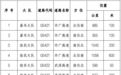 湖南高速“电子警察”上新 13处点位公布