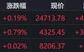 港股收评：恒指、恒科齐涨，有色、银行上涨