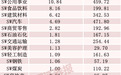 主力资金净流入，河南股包揽前三，全部涨停