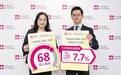 大新銀行發布2027「投資者信心指數」