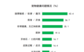 《2026宠物分阶喂养绿皮书》解读：从概念到餐桌，凯锐思如何定义科学化分阶喂养新标准？