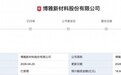 激光晶体赛道群雄逐鹿，博雅新材重重突围成为核心厂商