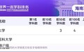 海南4个学科进入全球前100名