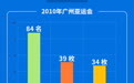 亚运启幕，齐鲁争先！山东“天团”104将出征创纪录