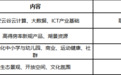 天安1号：把“安居乐业”做成一套创新生活系统