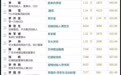 企业家视频IP100 8月榜：“西瓜少年”全网刷屏，藏着一个锅具老板的温柔
