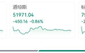 道指跌超400点，中概股普跌，美债异动