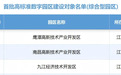 全国首批！江西3个园区入选高标准数字园区建设对象公示名单