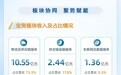 一图读懂德银天下2026年中期业绩，营收同比增长26.2%达14.35亿元