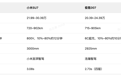 别只盯着续航最长！20-25万新能源轿车，兼具颜值+800V+高续航