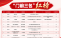 北京华厦民众眼科医院荣登朝阳区“门前三包”红榜