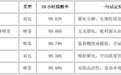 急住新房除醛什么产品最好最快？纳米活性锰炭包喷雾见效过程记录