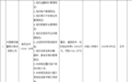 央行对邮储银行予以警告、通报批评并罚款1743万元