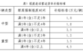 老旧营运货车报废更新补贴怎么领？江西出台实施细则