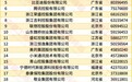 中国民营企业500强出炉！安徽这些企业上榜（附榜单）