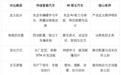 AI原生汽车是什么？定义标准与AIVA量产样本