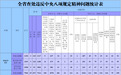 2026年8月黑龙江省查处违反中央八项规定精神问题1230起