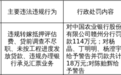 农行赣州分行被罚114万元，涉违规转嫁费用等